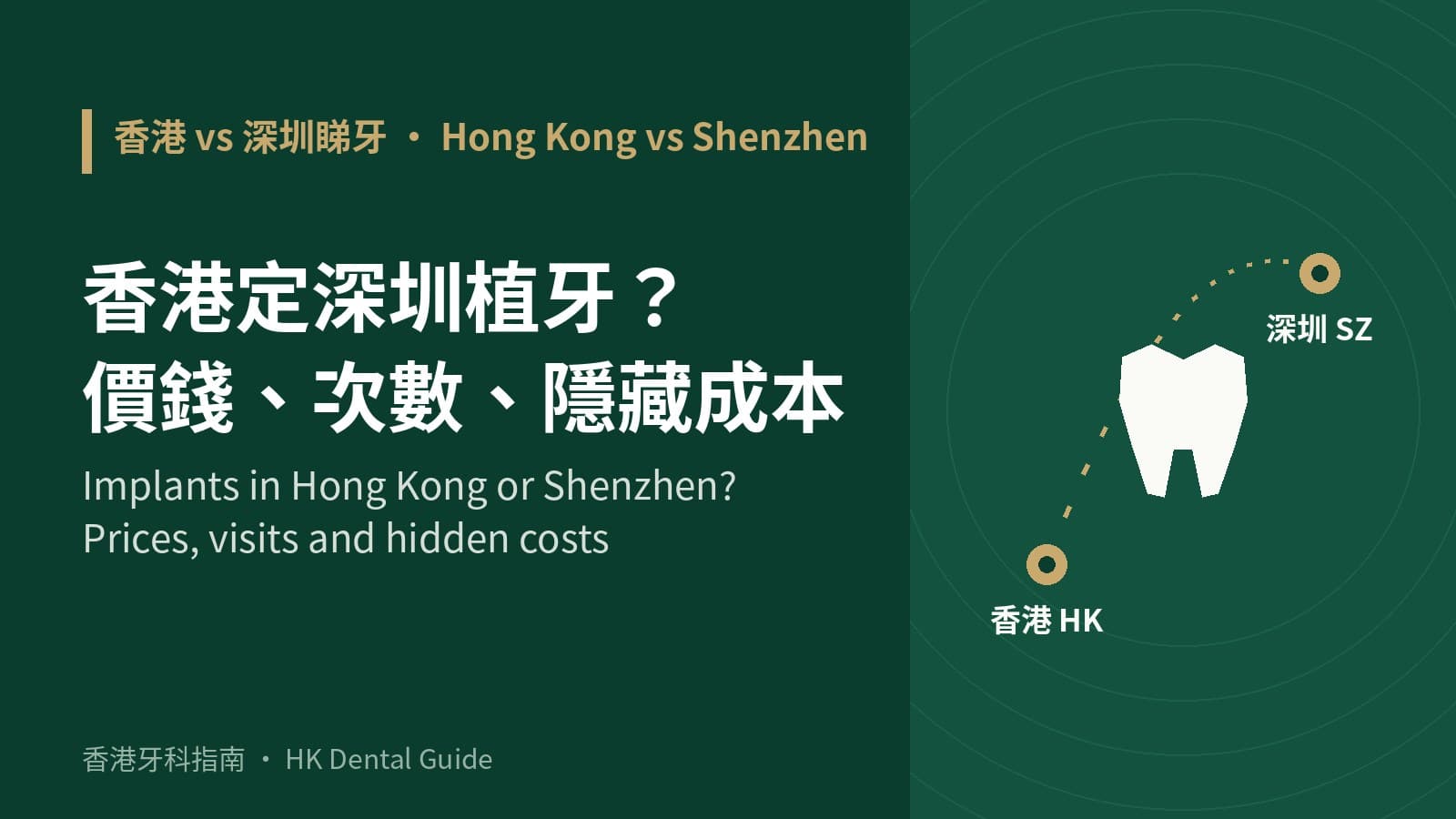 Hong Kong or Shenzhen for Dental Implants? 2026 Prices, Visits and Hidden Costs