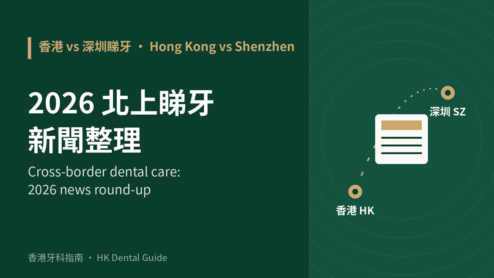 2026 北上睇牙新聞整理:監管、調查數字同香港病人要知嘅事