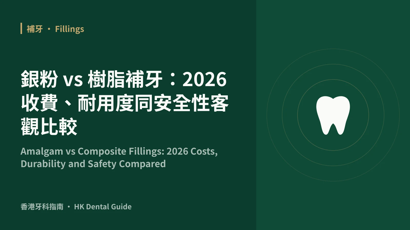 銀粉 vs 樹脂補牙:2026 收費、耐用度同安全性客觀比較